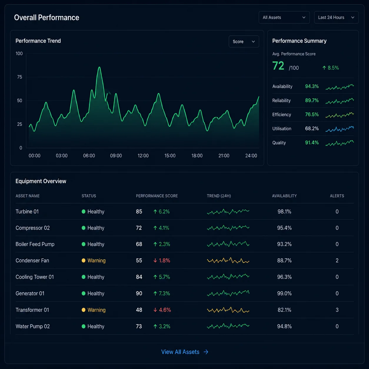 Advanced industrial analytics dashboard